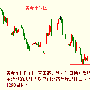 【顺势为王】10.24黄金区间震荡偏反弹，原油上涨乏力先看调整