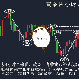 翼单恬：10月31日黄金走势分析，附策略！准备翻仓了吗？