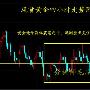 毛品瑞：11.8黄金箱体震荡何时破位？现货黄金短线操作建议