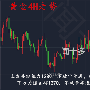 闻十多：11月13日现货黄金、白银、原油早间操作建议！