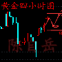 陈自岳：11.15原油EIA提前布局黄金晚间操作建议