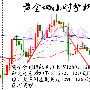 金梦人生：11.16早评黄金遇大利润波动 原油日内看修正