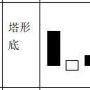 响哥论金：K线图基础知识，经典K线图运用