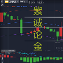 11.16黄金震荡看初请能否相助破位，晚间或将止跌于1270