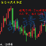 胡靖斐：11.17黄金震荡抓住1275支撑赚取10个点不是梦