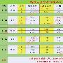 鹏程点金11.19黄金暴涨空单被套何解？下周行情解析及操作建议
