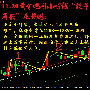 邦尼宪：【晚间重点】黄金多头反弹，晚间操作建议