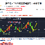 张炜红：11.23黄金早评，多头上涨气势如虹