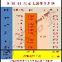 苦茶品金：11.27黄金操作行情分析，上周斩获47个点