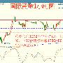 推荐【程橙品金】：11.28黄金行情策略分析