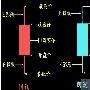 响哥论金：K线图基础知识——K线理论起源
