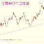 推荐【程橙品金】：12.07黄金原油行情策略分析