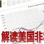 黄金狂跌是为何？回顾5年非农全面解读黄金走势，今晚必涨！