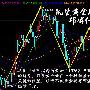 邓博仟：12.9现货黄金周评，万豪、长江金业黄金下周操作建议解套