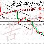苦茶品金：12.13黄金操作建议，临近加息的黄金蠢蠢欲动