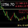 分析师张琅：12.14黄金操作建议，欧盘黄金回落抄底