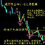 毛品瑞：12.15现货黄金多头奠定只等突破1260确认上涨力度