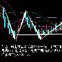 学仁斩金12-16-18周评黄金原油周一操作策略黄金多空解套