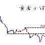 凡生金道：黄金短线看区间突破，原油关注57