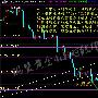 邓博仟：12.19现货黄金再战税改，创利丰、星河黄金日内操作建议解套