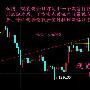 阳若嫚：12.20现货黄金、创利丰、万豪金业走势分析及操作建议