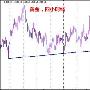 杜凯瑞：12.21税改乐观黄金好梦难长原油三角震荡寻觅方向