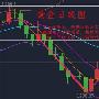 当年财经：12.23周评下周初黄金行情解析（附多空单解套）