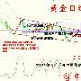 当年财经：12.23黄金收盘暴涨另有玄机，空单怎么挽回损失？