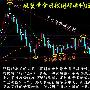 邓博仟：12.25现货黄金圣诞休市，创利丰长江金业黄金后市分析建议