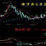 阳若嫚：12，26现货黄金午夜行情分析，创利丰金业操作建议