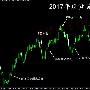 2018年现货黄金走势分析黄金收官之战历史回顾