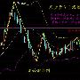 袁若婉：1.4现货黄金/真宝/国盛/长江金业晚间操作建议