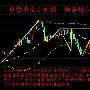 阳若嫚：新年迎非农，1.5现货黄金行情分析，万豪金业操作策略