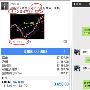杜凯瑞：1.6非农黄金多头闹乌龙斩获2.4万空单及时雨在这里！
