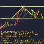 李询金：1.8早评今日黄金原油日内操作分析，空单被套解套