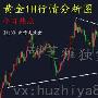 胡芝雅：1.11美指逼迫黄金雾里探花，日内黄金行情分析及操作建议