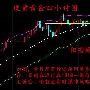 阳若嫚：1.12现货黄金技术分析，创利丰星河金业黄金操作策略