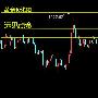 远见点金：1.12午间黄金走势分析及日内操作建议！