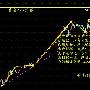 程金臣：1.16伦敦金短线看回调，现货黄金晚间操作策略