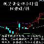 阳若嫚：1.16现货黄金午夜技术分析，创利丰久久黄金操作策略