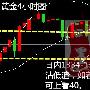 叶墨珏：1.19黄金再陷震荡日内如何操作？多空单在线解套