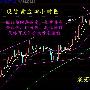 袁若婉：1.19现货黄金、星河、长江金业操作策略及分析