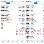 钱煜鑫：1.20黄金多空单解套，黄金晚间操作建议与思路