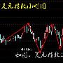 程鑫峰：1.20现货黄金周评，伦敦金、长江金业下周操作建议