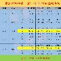 黄金一周止盈24.8w美金1.20黄金高位多单低位空单怎么解套