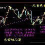 袁若婉：1.23现货黄金、伦敦金、创利丰金业日内操作解析