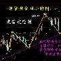 袁若婉：1.23现货黄金/真宝/星河/长江金业午间操作建议