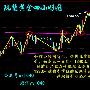 程鑫峰：1.23现货黄金、创利丰、国泰黄金晚间操作建议