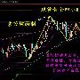袁若婉：1.24现货黄金/真宝/国泰/长江金业午间操作分析