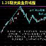 程鑫峰：1.25现货黄金、伦敦金、创利丰/长江金业操作建议